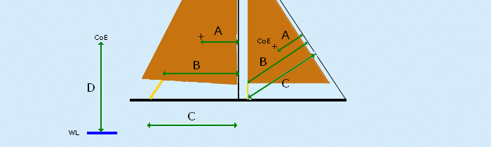 sail spec